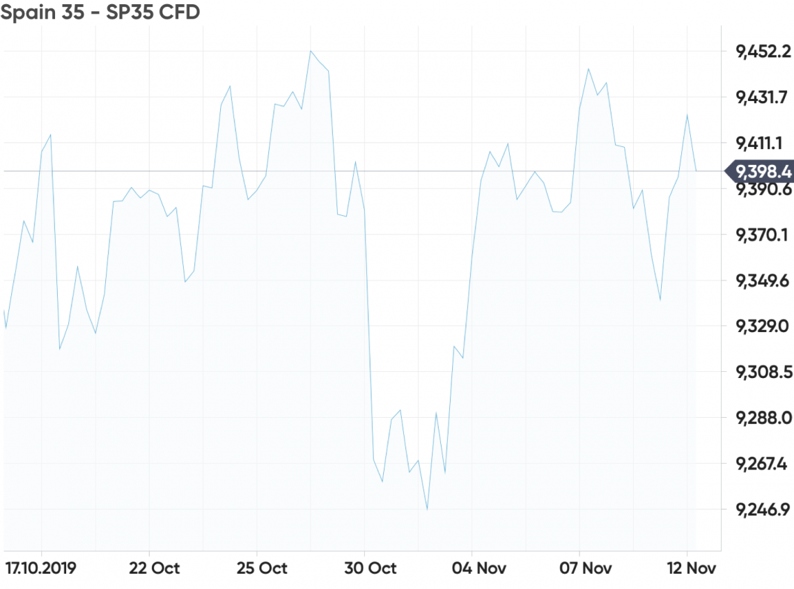 most traded ftse shares